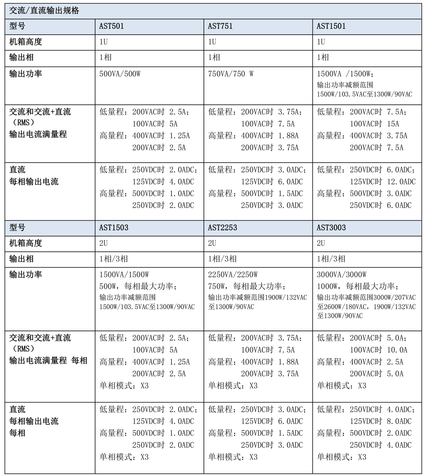 阿美特克Asterion AC 系列