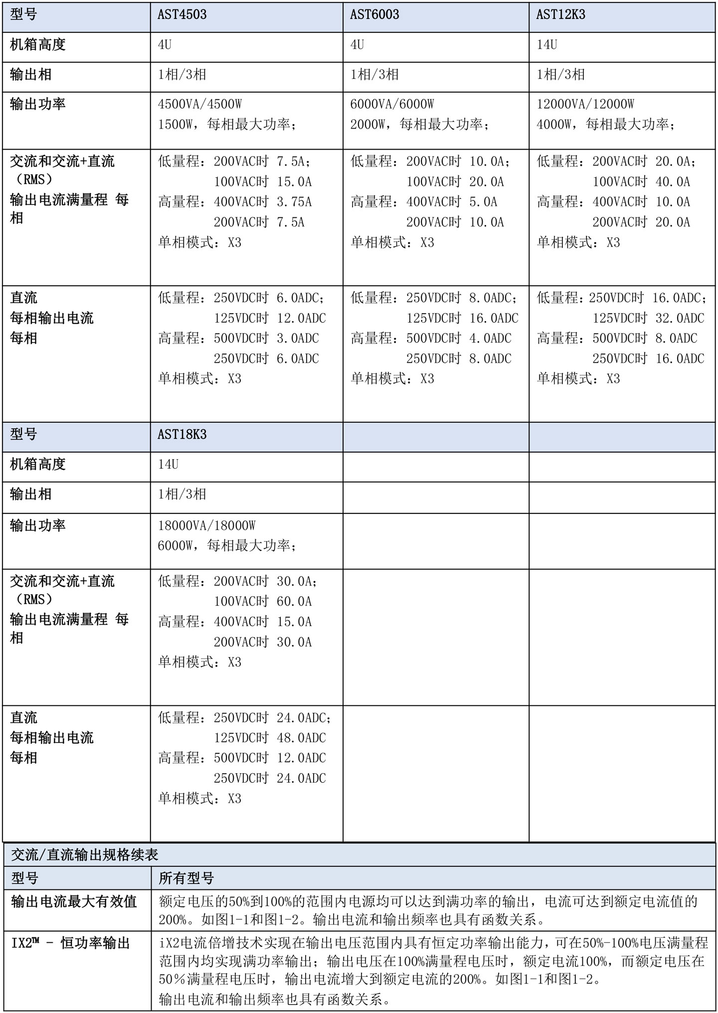 阿美特克Asterion AC 系列