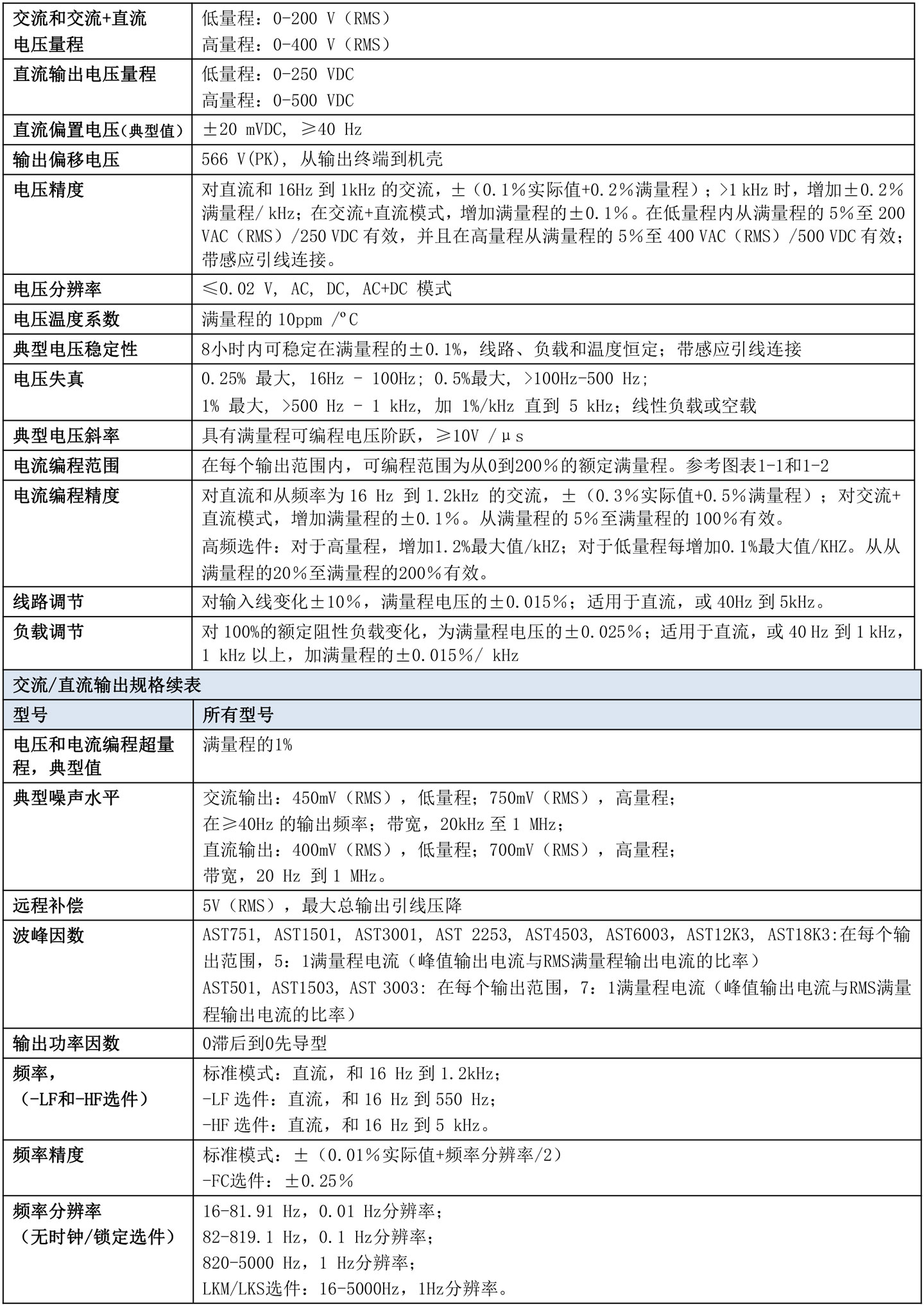 阿美特克Asterion AC 系列
