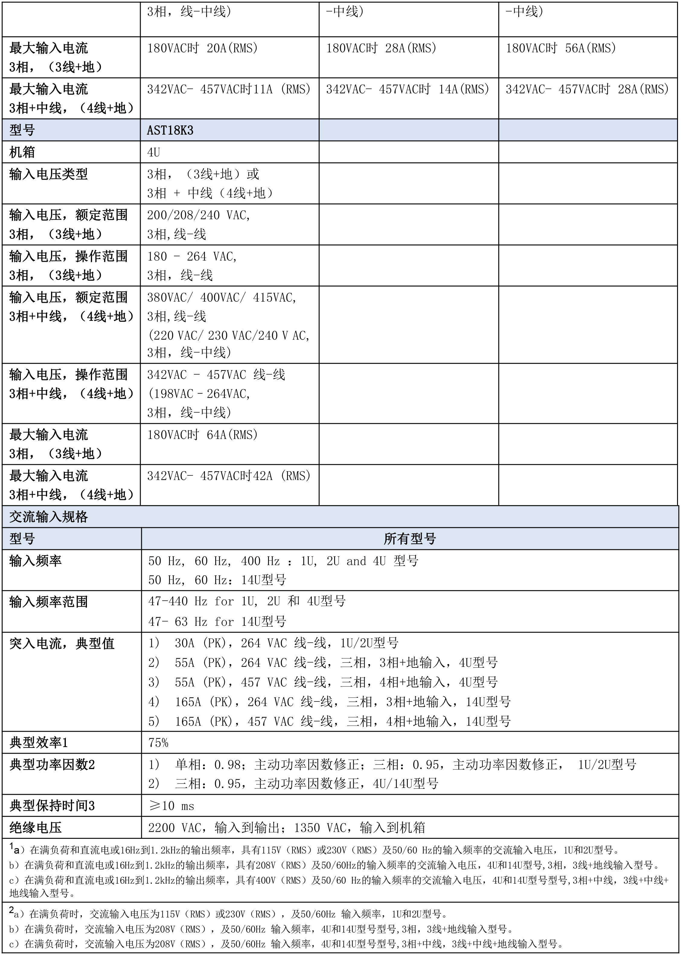 阿美特克Asterion AC 系列