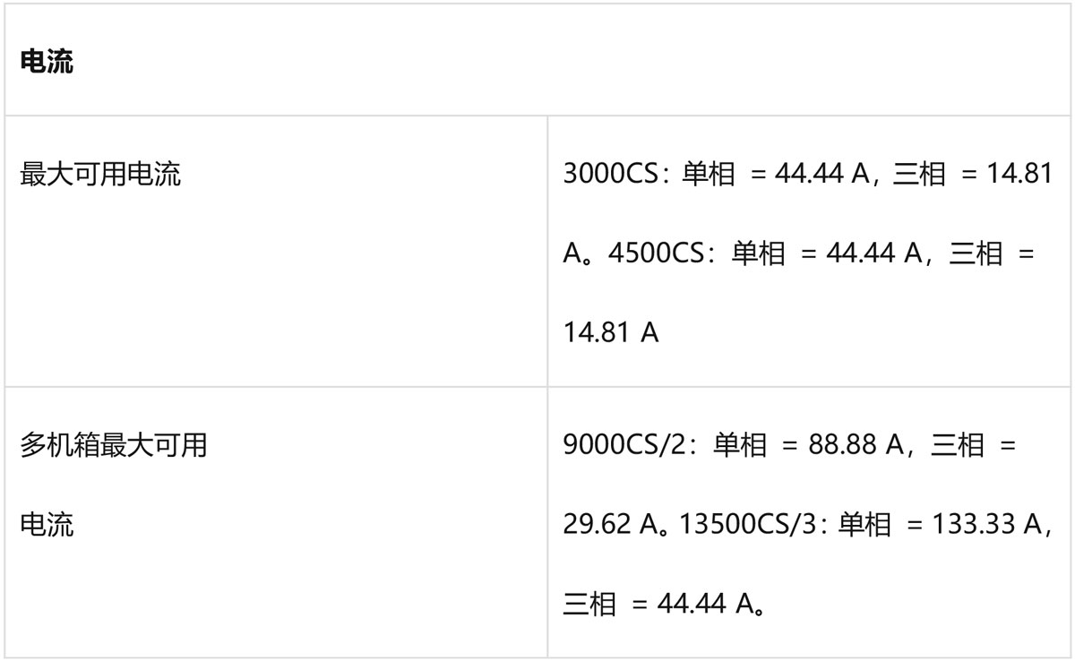 阿美特克CS 系列