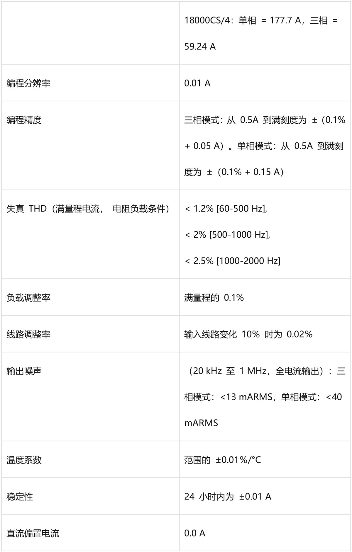 阿美特克CS 系列