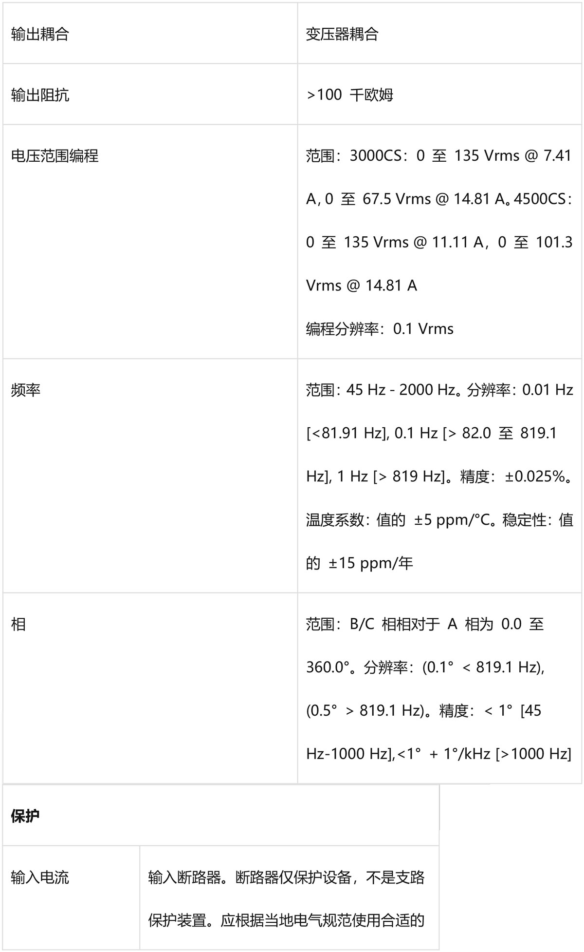 阿美特克CS 系列