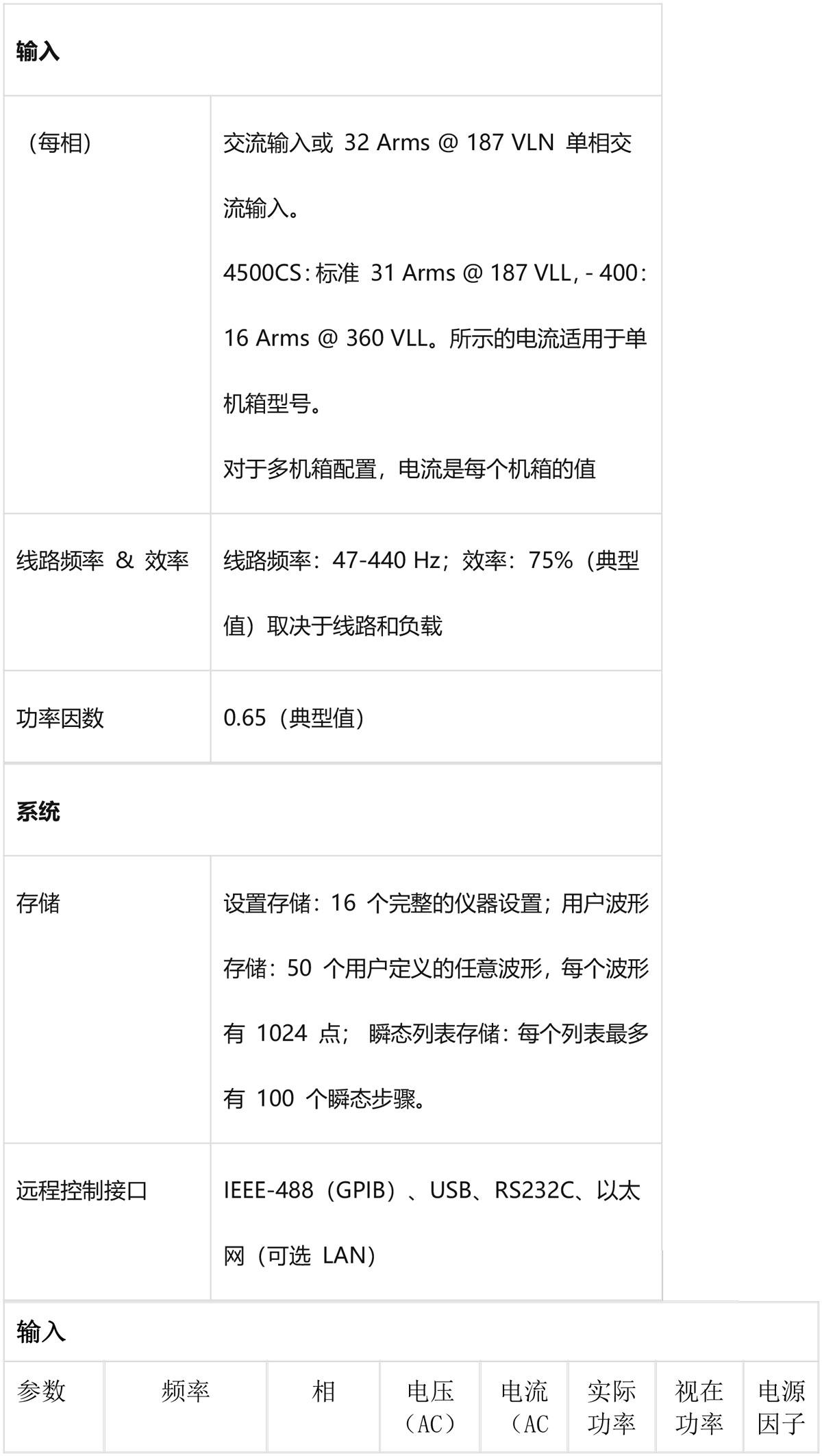 阿美特克CS 系列
