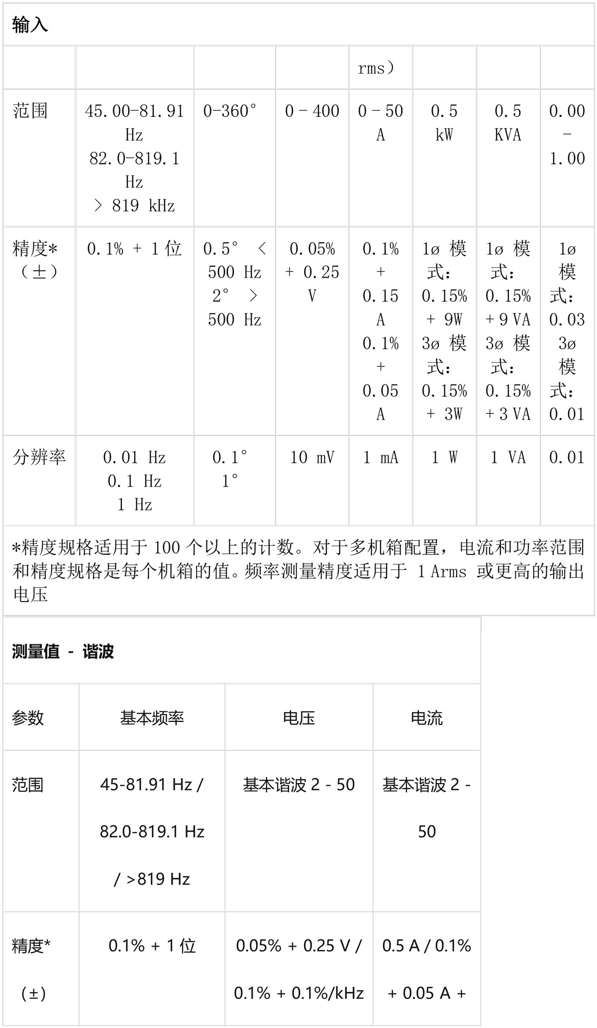 阿美特克CS 系列