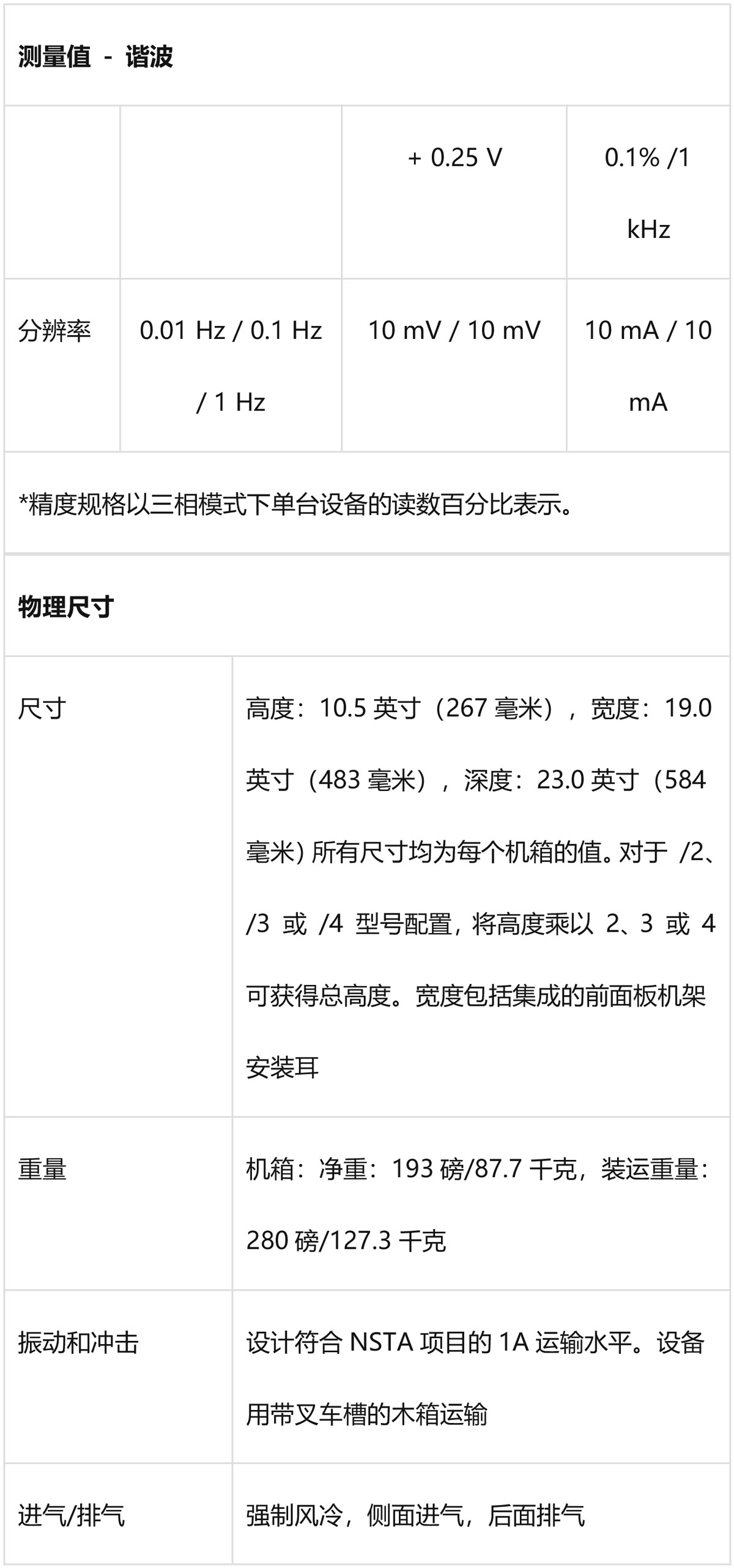 阿美特克CS 系列