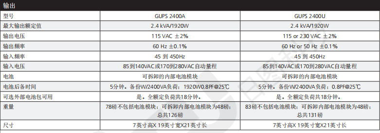 阿美特克Elgar GUPS 系列