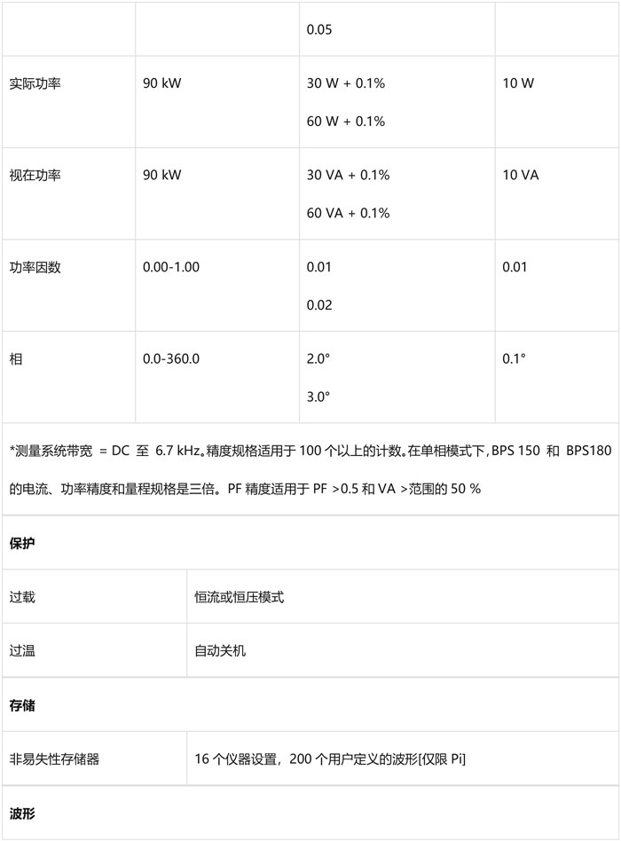 阿美特克加州仪器 BPS 系列