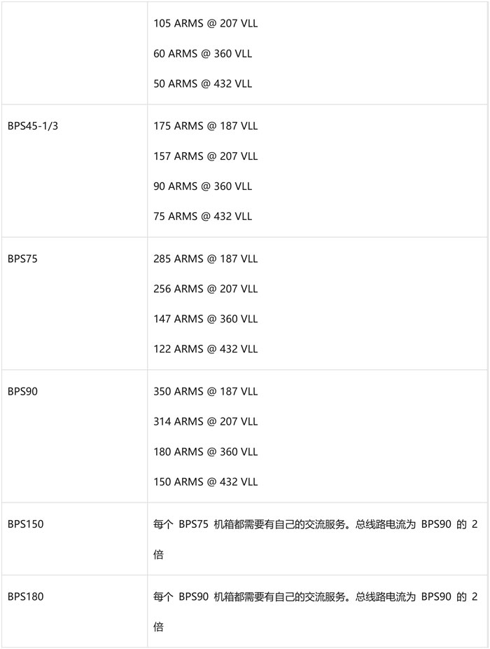 阿美特克加州仪器 BPS 系列