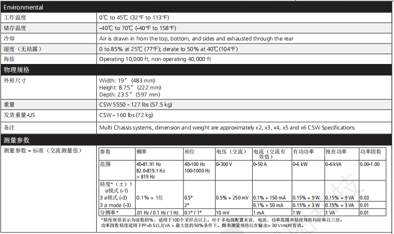 阿美特克加州仪器 CSW 系列