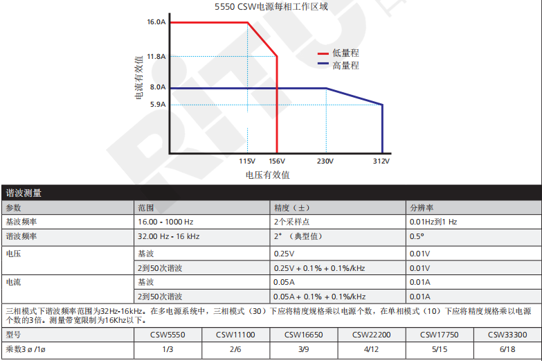 阿美特克加州仪器 CSW 系列