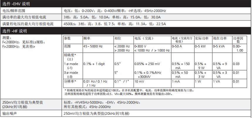 阿美特克加州仪器 Ls 系列