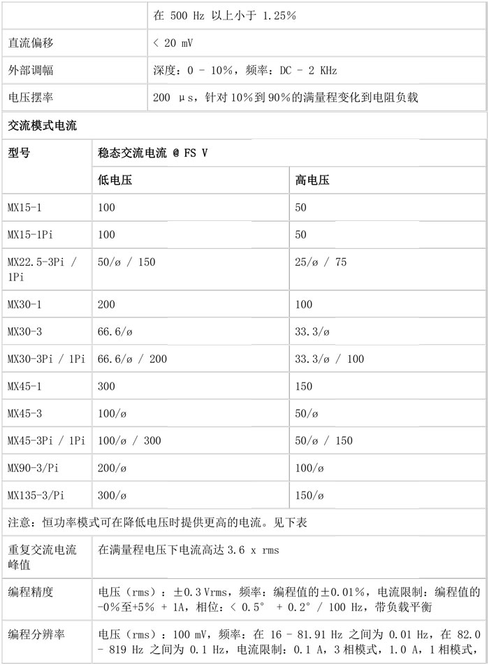 阿美特克加州仪器 MX 系列