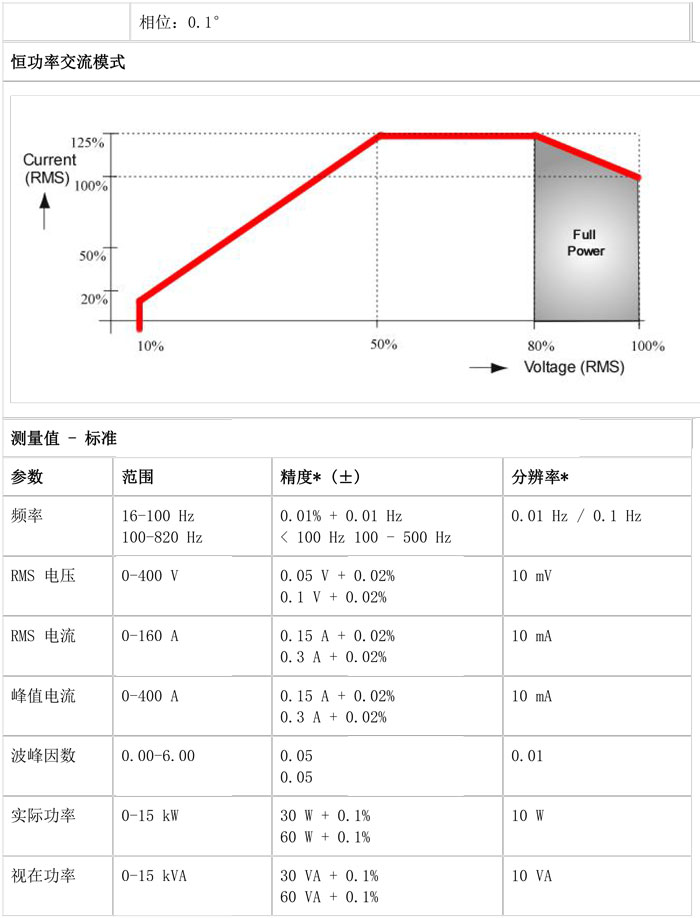 阿美特克加州仪器 MX 系列