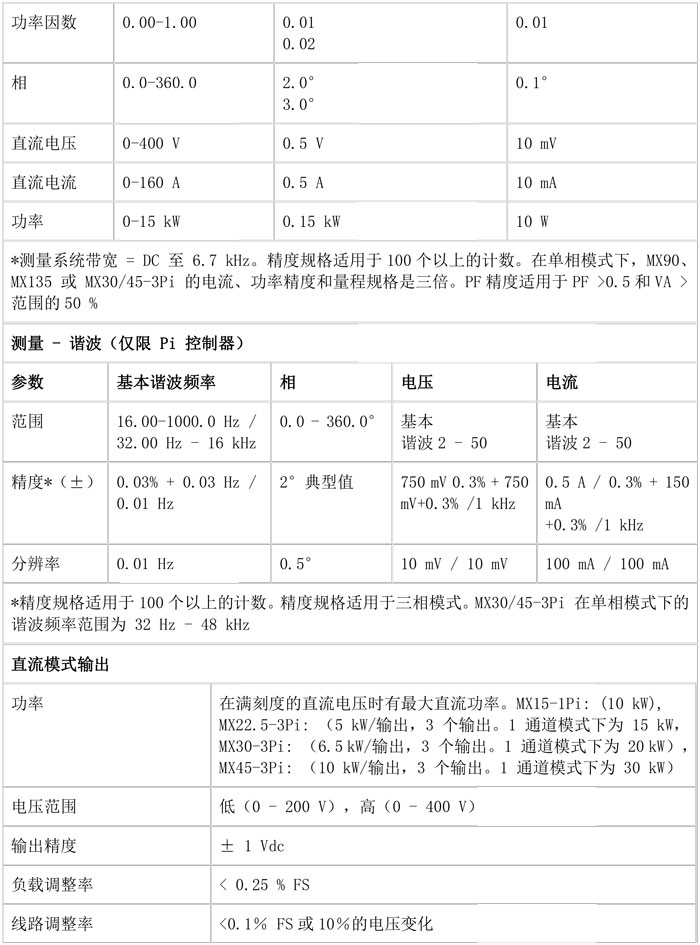阿美特克加州仪器 MX 系列