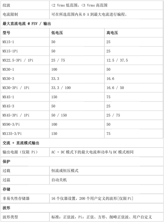 阿美特克加州仪器 MX 系列