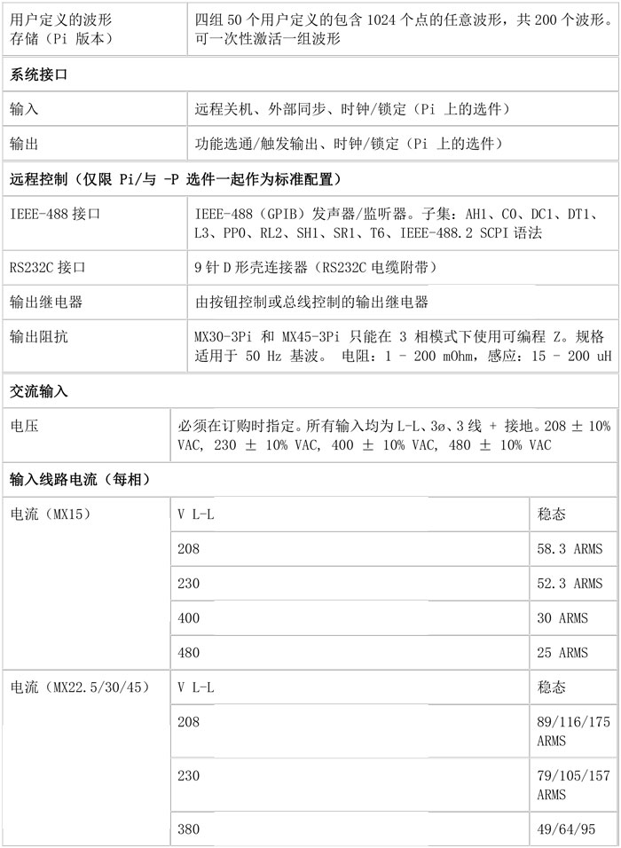 阿美特克加州仪器 MX 系列