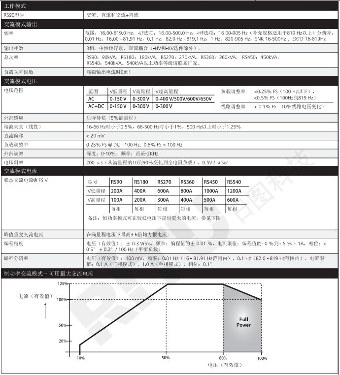阿美特克加州仪器 RS 系列