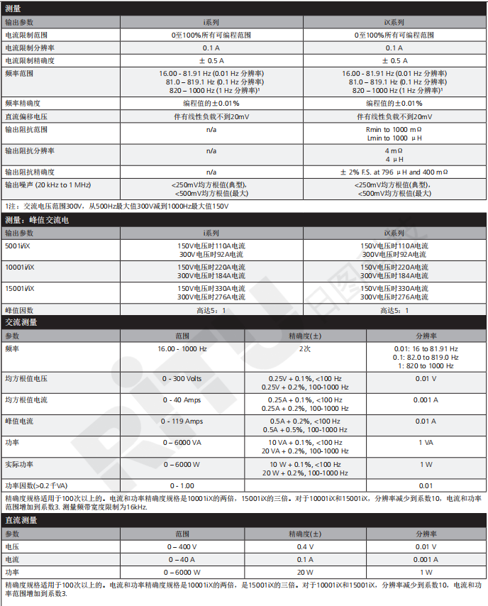 阿美特克加州仪器i iX II 系列