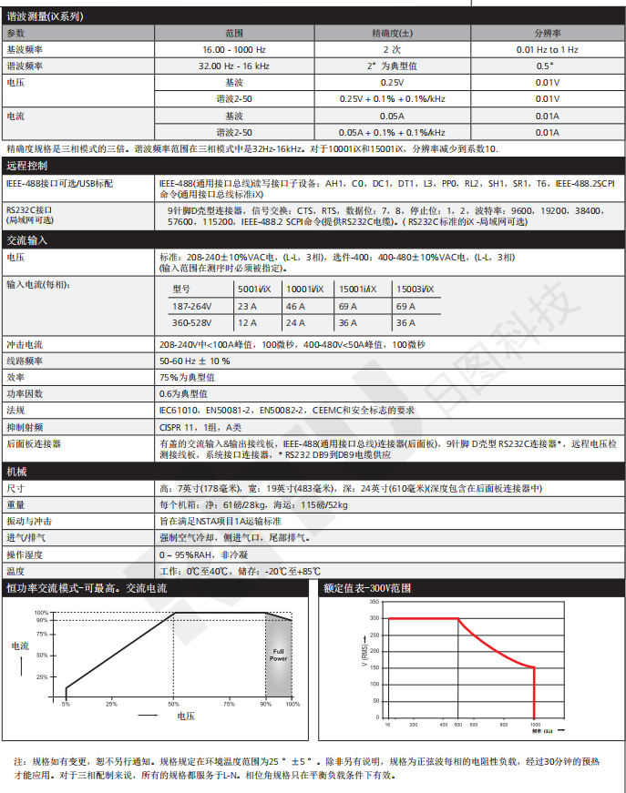 阿美特克加州仪器i iX II 系列