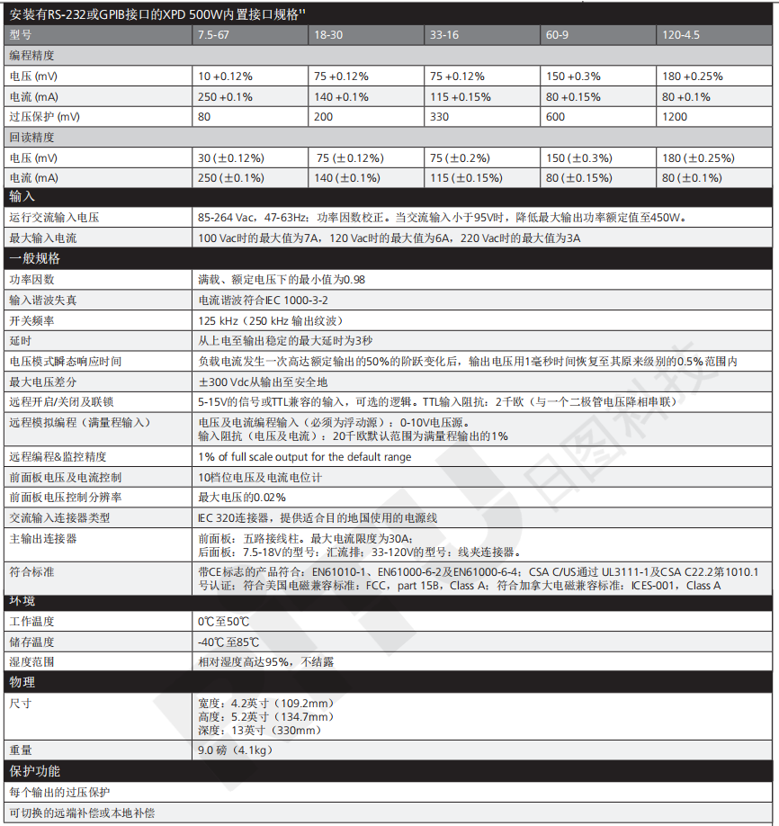 阿美特克Sorensen XPD 系列