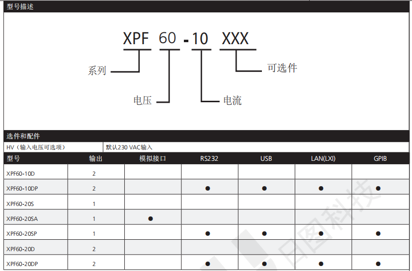 阿美特克Sorensen XPF 系列