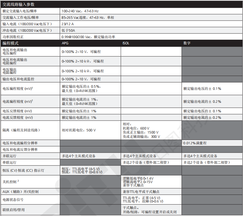 阿美特克XG 1500 系列
