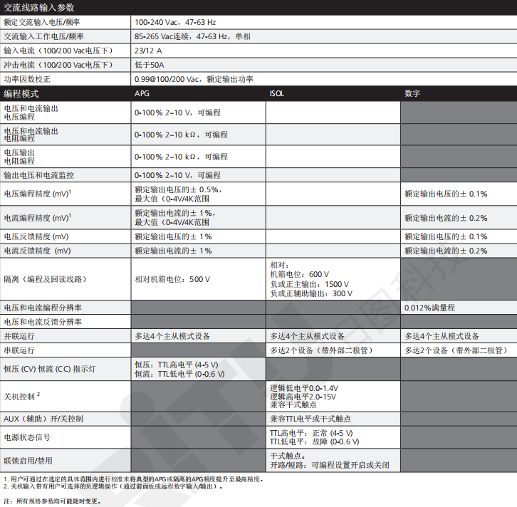 阿美特克XG 1700 系列